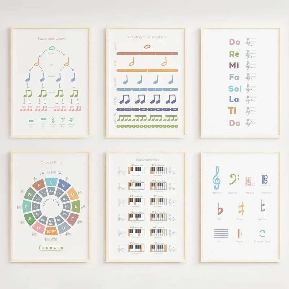 Music Theory Rhythm Wall Art C - Musical Instrument Images ulasan dan harga