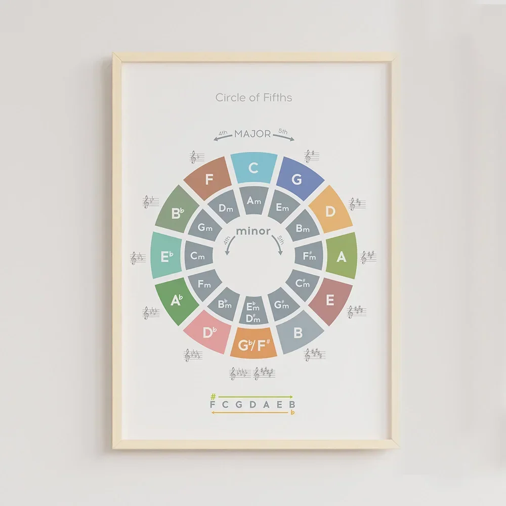 Music Theory Rhythm Wall Art C - Musical Instrument Images ulasan dan harga