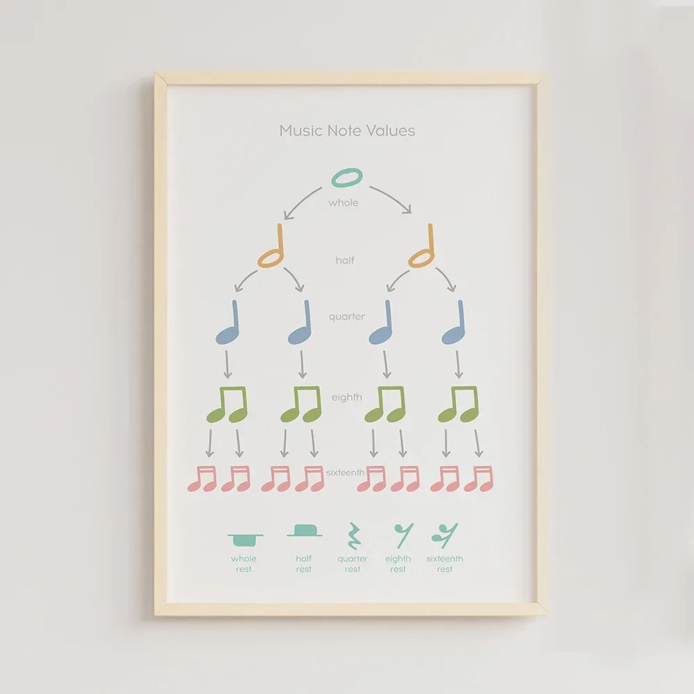 Music Theory Rhythm Wall Art C - Musical Instrument Images ulasan dan harga